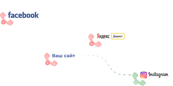 История пользователей (касания)